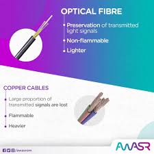 Pin By Amin Saeed On Fibre Optic Broadband Residential Packages Fiber Optic Internet Service Provider Fiber Internet