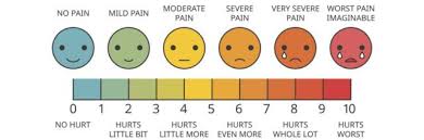 The guy asked for a rating, be honest, he looks like a mumps patient going through chemotherapy. Likert Scale Definition And How To Use It Mentimeter