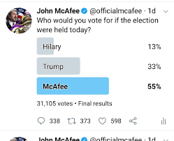 John mcafee dead at 75: John Mcafee Ar Twitter Very Odd Before I Went Into Exile The Identical Poll Showed That 12 Would Vote For Me Even Though I Dont Want Votes After Going Into Exile It