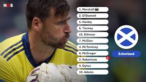 Schotland viert punt op Wembley • Zweden aan kop in groep E • Tsjech Schick  topscorer