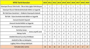 Kpss Panosundaki Pin