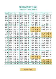Tide Tables In Seaside Oregon S Favorite Vacation Destination