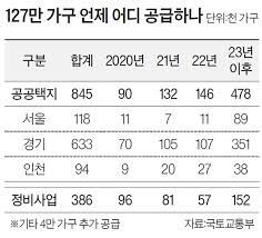 Check spelling or type a new query. ì‚¬ì „ì²­ì•½ ë§¹ì  ë³¸ì²­ì•½ ë• ë¶„ì–'ê°€ 1ì–µ ë›¸ ìˆ˜ ìžˆë‹¤ ì¤'ì•™ì¼ë³´