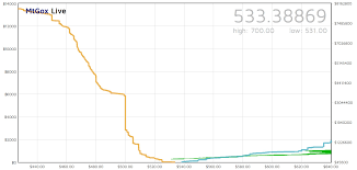 The second strike against bitcoin is its lack of tethering capability. Bitcoin Problem Crypto Mining Blog