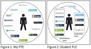 Me Gusta El Diseno Personalized Learning Personal Learning Environment Edtech
