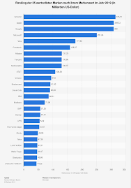 März 2020 ist es fraglich, ob die amazon aktie noch raum für wachstum hat. Aktien Analyse Amazon Teil 1 Kleiner Finanzblog