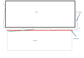Image result for site:byggahus.se ojämn