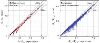 Refrigerant Mass Flow Rate An Overview Sciencedirect Topics