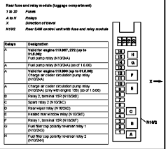 The fuse values and locations and the circuits protected are shown on the. Electrical Diagram For W219 Rear Fuse Panel Mbworld Org Forums