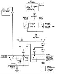 I reviewed the diagrams, and cannot locate the fuse associated with either interior 12v power supply, aka cigarette lighter. 1981 Corvette Fuse Box Diagram Questions Answers With Pictures Fixya