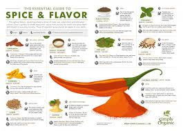 The Essential Guide To Spice Flavor Visual Ly