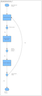 Flow Chart Enterprise Architect User Guide