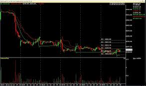 Intraday Nifty Future Nifty Future 15 Minutes Eod Chart 9 1 14