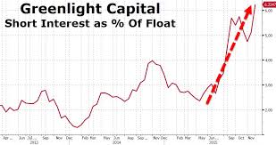 Zero Hedge Third Point