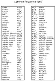 An oh has a negative charge and will combine with one sodium several strong polyatomic ion signals common in inductively coupled plasma mass spectrometry can be used as internal standards to correct for matrix. 100 Best Chemistry Ionic Bonding Ideas Chemistry Ionic Bonding Teaching Chemistry