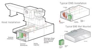 Label system ( wiring diagram) remote release r ansul. 33 Ansul System Wiring Diagram Wiring Diagram Database