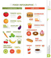 Chart On Healthy Food Vs Junk Unhealthy Students Can Draw