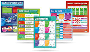 Educational Posters Wall Charts Teaching Resources