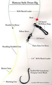 Red Drum Questions Fishing Tips Salt Water Fishing Surf Fishing Rigs