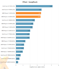 Review Amd Ryzen 3 1300x And Ryzen 3 1200 Cpu Hexus Net