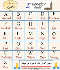 Kitchen ، غرفة النوم : Ø§Ù„Ø­Ø±ÙˆÙ Ø§Ù„Ø§Ù†Ø¬Ù„ÙŠØ²ÙŠÙ‡ ÙÙŠ Ø§Ù„Ù„ØºØ© Ø§Ù„Ø§Ù†Ø¬Ù„ÙŠØ²ÙŠØ© Ø¨Ø´Ø±Ø­ Ù…Ù…ÙŠØ²
