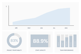 Time clock, keeping track of hours, customer service. Easy Online Timesheets Clicktime