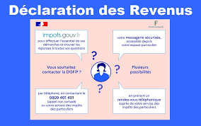 Joindre impots.gouv par téléphone, mail, horaire. Declaration Des Revenus Accompagnement Des Usagers Par Telephone Gouesnac H