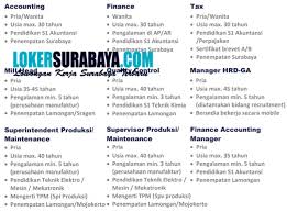 Jun 07, 2021 · pabrik maspion pucuk lamongan / tanah dijual di lamongan, jawa timur | rumah123.com. Loker Lamongan Di Labari Sehat Perkasa Agustus 2020 Lowongan Kerja Surabaya April 2021 Lowongan Kerja Jawa Timur Terbaru