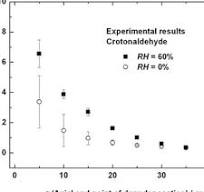 PDF) Gas-Particle Partitioning of Formaldehyde in Mainstream ...