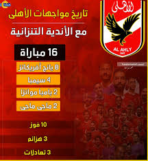 وهذا التقرير نرصد تاريخ مواجهات الأهلي والترجي: Ø¥Ù†ÙÙˆØ¬Ø±Ø§Ù ØªØ§Ø±ÙŠØ® Ù…ÙˆØ§Ø¬Ù‡Ø§Øª Ø§Ù„Ø£Ù‡Ù„Ù‰ Ù…Ø¹ Ø§Ù„ÙØ±Ù‚ Ø§Ù„ØªÙ†Ø²Ø§Ù†ÙŠØ© Ù…Ø¨ØªØ¯Ø§