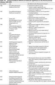 Lékař vám může dávku podle potřeby zvýšit tak, abyste užíval(a) dostatečné množství. Sage Reference The Sage Handbook Of Healthcare