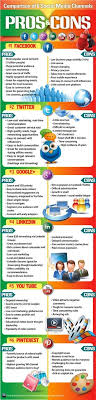 Pros And Cons Of The Top 6 Social Media Channels Infographic Social Media Infographic Social Media Social Media Strategies