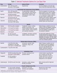 Pin On Family Medicine