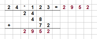 Schriftliche Multiplikation Aufgaben Und Einfuhrung
