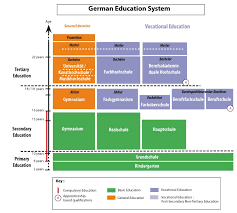 The education system was reviewed again and the rahman talib report was released in 1960, suggesting that malay language must be made into a compulsory subject besides english. Related Image Education System Education Education In Malaysia