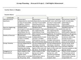 Integrated Civil Rights Unit