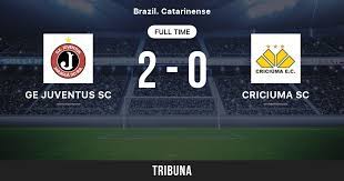 Request a ride up to 30 days in advance, at any time and on any day of the year. Ge Juventus Sc Vs Criciuma Sc Live Score Stream And H2h Results 02 27 2021 Preview Match Ge Juventus Sc Vs Criciuma Sc Team Start Time Tribuna Com