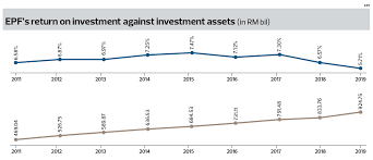 Bus drivers and bus operations team leaders. Free For All Epf Account 1 Withdrawals Cast Shadow On 2021 Dividend Maju Saham