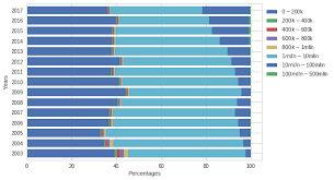 Sure, you can take payments, dole out gift cards to loyal customers, and perform product exchanges. Predicting The Price Of Houses In Brooklyn Using Python Hacker Noon