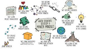 Discuss your reasons for this. 7 Big Ideas As You Shift Toward Online Teaching John Spencer