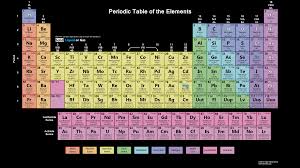Periodic Table Wallpaper The Works With Black Background Periodic Table Periodic Table Of The Elements Chemistry Periodic Table