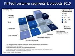 Fintech Customer Segments Products 2015 Fintech Fintech Startups Finance