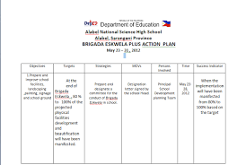 Brigada Eskwela Action Work Plan Samples Deped Lp S Action Plan Template How To Plan Simple Business Plan Template