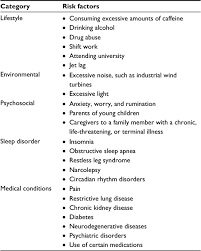 Full Text Short And Long Term Health Consequences Of Sleep Disruption Nss