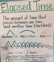 Math Science Pattison Fourth Grade In 2020 Math Facts Math Homeschool Schedule