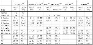 67 disclosed size chart for childrens clothing