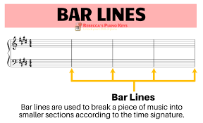 Time values) and organize them into bars according to the given time signature. Time Signatures And Meter A Beginner S Guide Rebecca S Piano Keys
