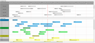 Best Free Gantt Chart Software Easybusinessfinance Net