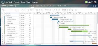 What is microsoft project used for. How To Use Microsoft Project A Quick Guide