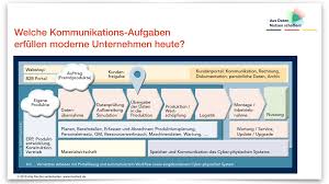 Sibb Vortrag Workshop Aus Daten Nutzen Schaffen Kommunikation Workshop Produktionsplanung